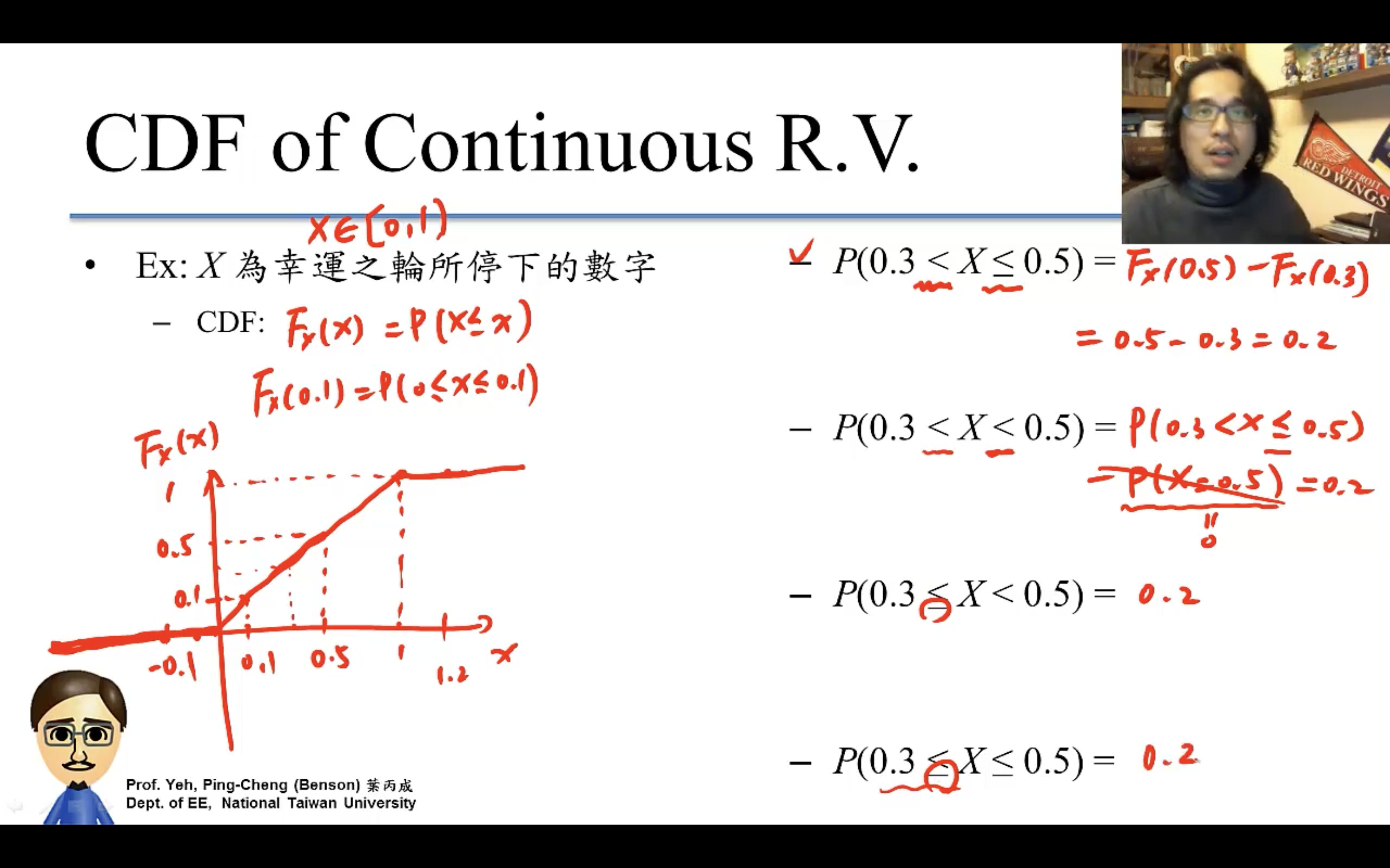 continuous r.v. P(x)=0